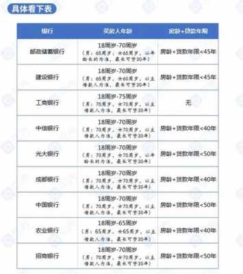 贷款年龄（贷款年龄放宽到70岁）