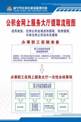 住房公积金如何提取（住房公积金如何提取成现金）