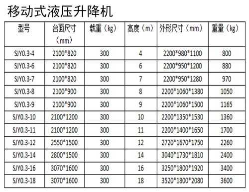 建筑升降机（建筑升降机价格）