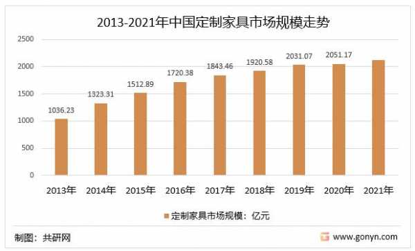 家具行业未来发展趋势（家具行业未来发展趋势中国）