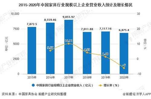 家具行业未来发展趋势（家具行业未来发展趋势中国）