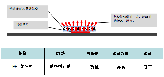 辐射散热（辐射散热效率）