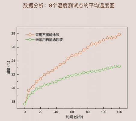 辐射散热（辐射散热效率）