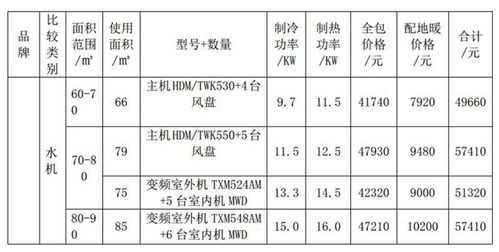 特灵中央空调价格表（特灵中央空调价格表2023）