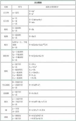 立方公式怎样计算（立方公式怎样计算体积）