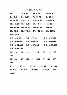 立方公式怎样计算（立方公式怎样计算体积）