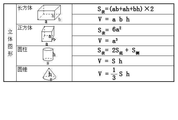 立方公式怎样计算（立方公式怎样计算体积）