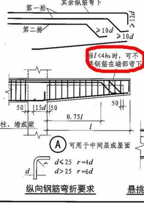 悬挑梁（悬挑梁标注）