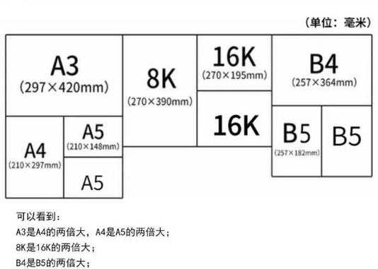 16k是多大（16k是多大的纸）