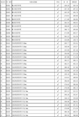 商品砂浆（商品砂浆价格）