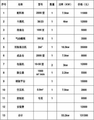 商品砂浆（商品砂浆价格）