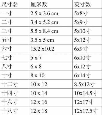 14寸是多大（14寸是多大直径）