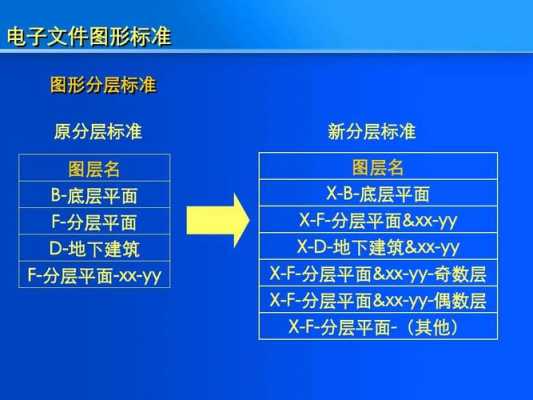 计容面积（计容面积和可售面积的区别）