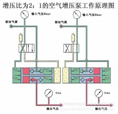 气泵原理（气泵原理视频）