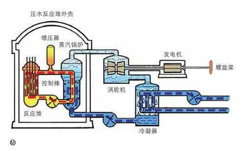 气泵原理（气泵原理视频）