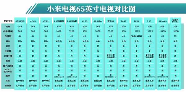 65寸电视长宽（65寸电视长宽高分别是多少厘米）