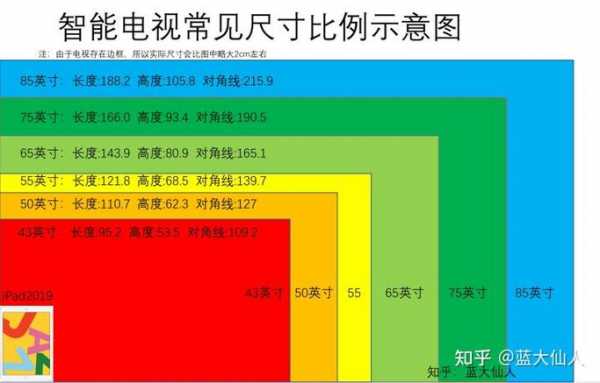 65寸电视长宽（65寸电视长宽高分别是多少厘米）