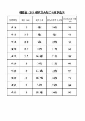 直螺纹（直螺纹套丝丝扣数量规范）