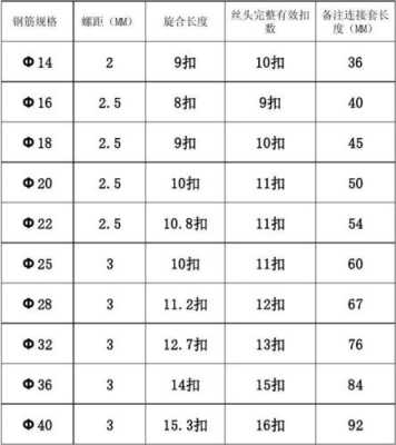 直螺纹（直螺纹套丝丝扣数量规范）