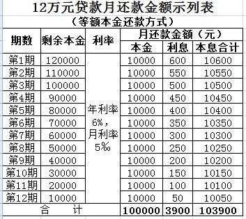 贷款的利息怎么算（贷款的利息怎么算出几厘的）