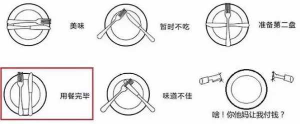 刀叉的正确拿法左右手（刀叉的正确拿法左右手 牛排）