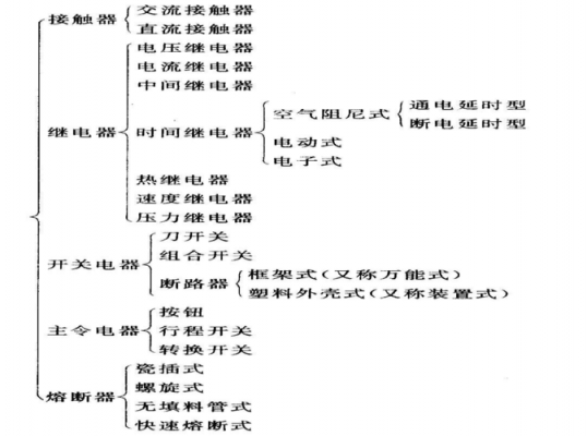电器类（电气类专业包括哪些）