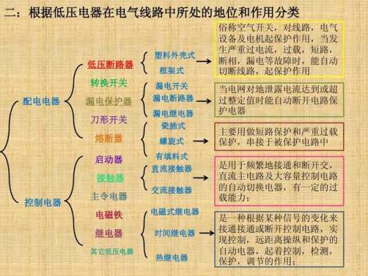 电器类（电气类专业包括哪些）