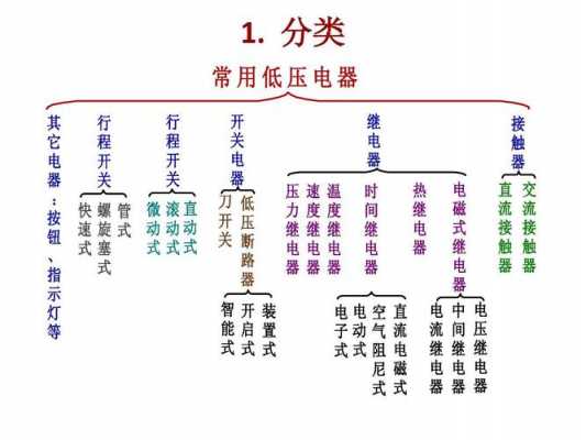 电器类（电气类专业包括哪些）