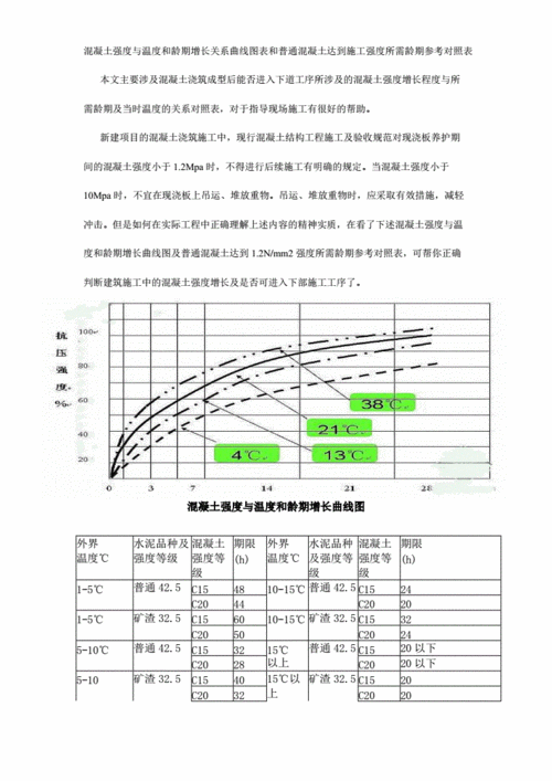 混凝土龄期（混凝土龄期修正）