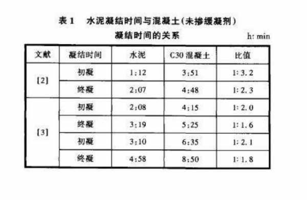 混凝土龄期（混凝土龄期修正）