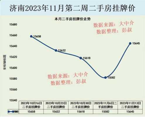 济南房价走势（济南房价走势分析）