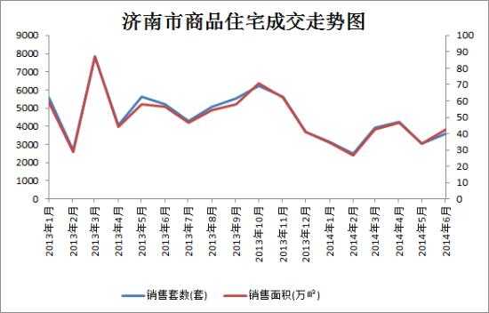 济南房价走势（济南房价走势分析）