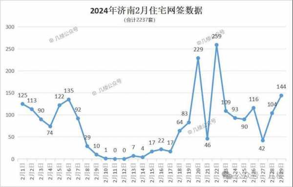 济南房价走势（济南房价走势分析）