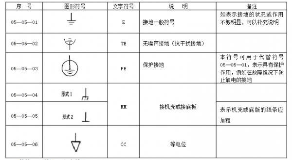 地线标志（地线标志符号字母）