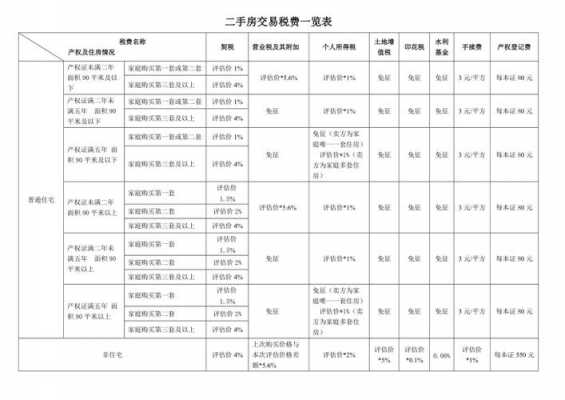 南宁市二手房（南宁市二手房交易税费最新）