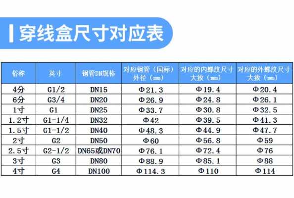 接线盒规格（接线盒规格有几种）