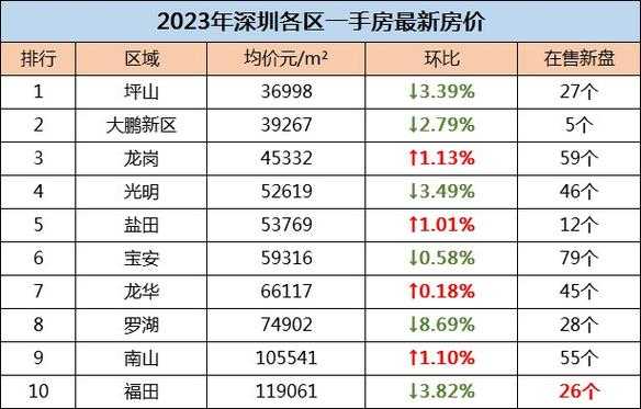 深圳楼盘房价（深圳最新房价一览表）