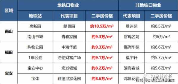 深圳楼盘房价（深圳最新房价一览表）