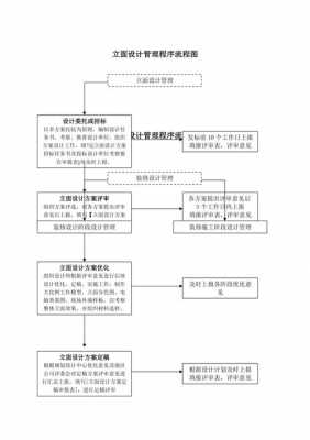 如何管理好设计公司（如何管理好设计公司）