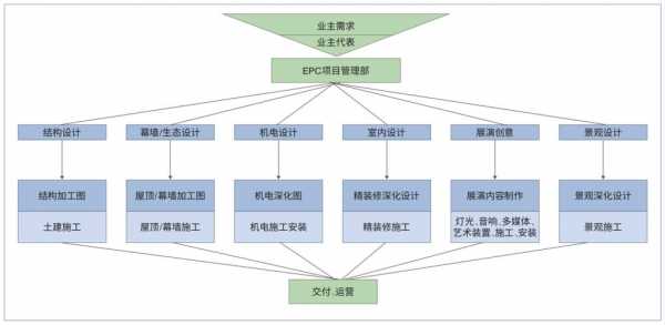 如何管理好设计公司（如何管理好设计公司）