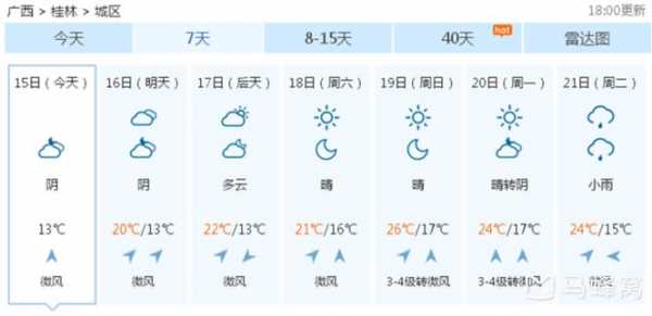 桂林气候怎么样（桂林这两天的天气如何）