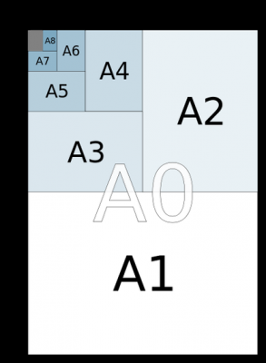 a5纸张大小（怎么打印a5纸张大小）