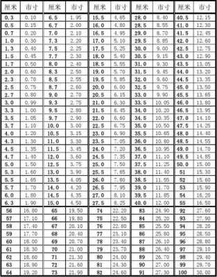 厘米和米换算（厘米和米换算公式）