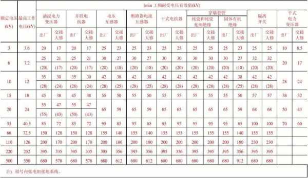 高压电缆耐压试验（高压电缆耐压试验标准）