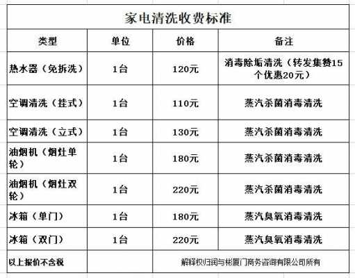 空调清理（空调清理多少钱一次）