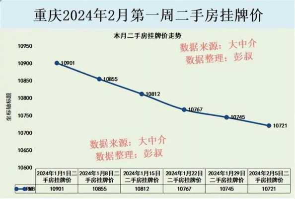 重庆二手房价（重庆二手房价格涨跌走势图）