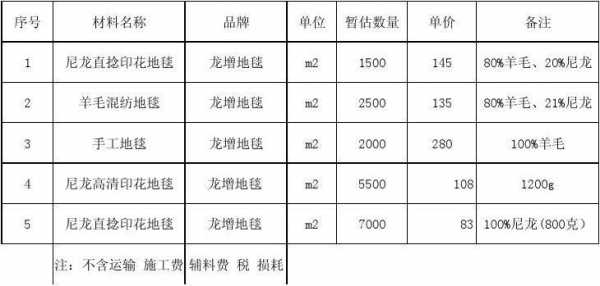 块毯（块毯多少钱一平方）