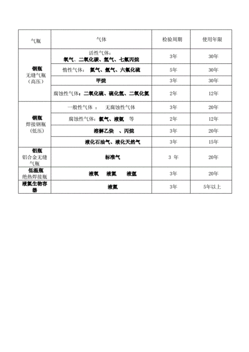 煤气罐使用年限（煤气罐使用年限规定）