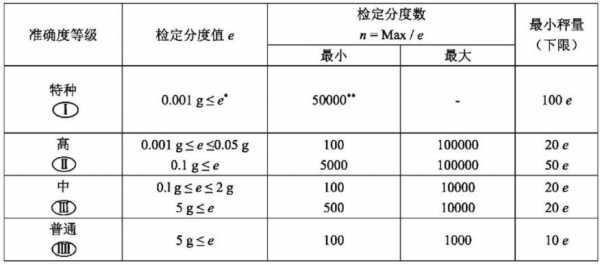 准确度等级（准确度等级是什么意思）