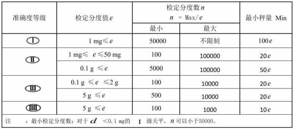 准确度等级（准确度等级是什么意思）